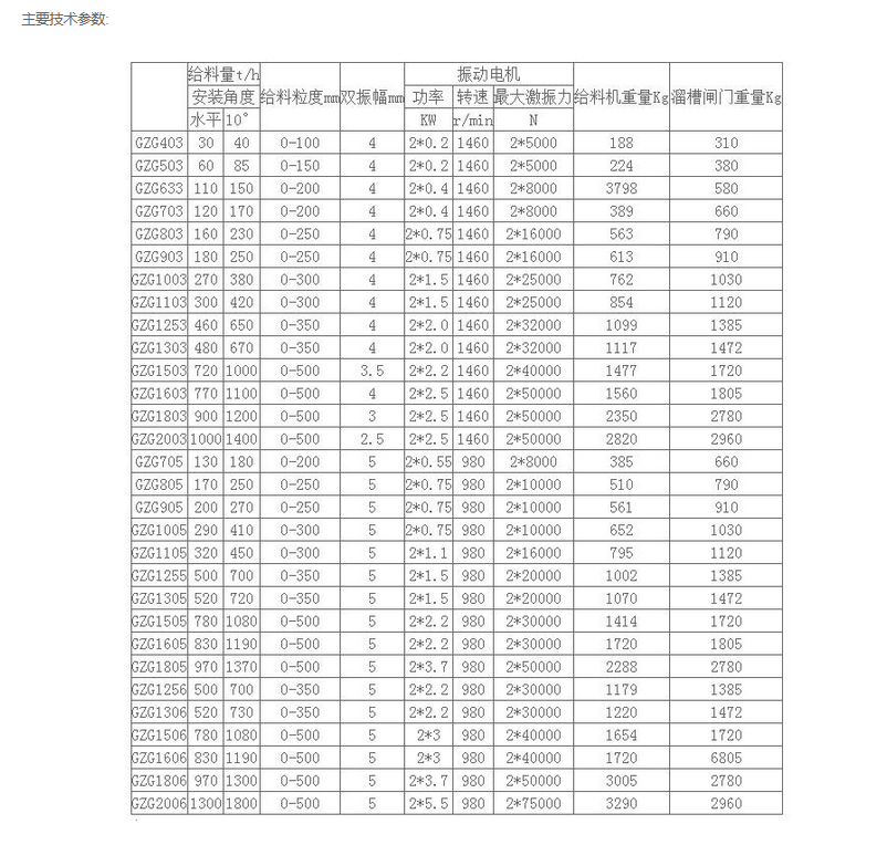 GZG振动给料机